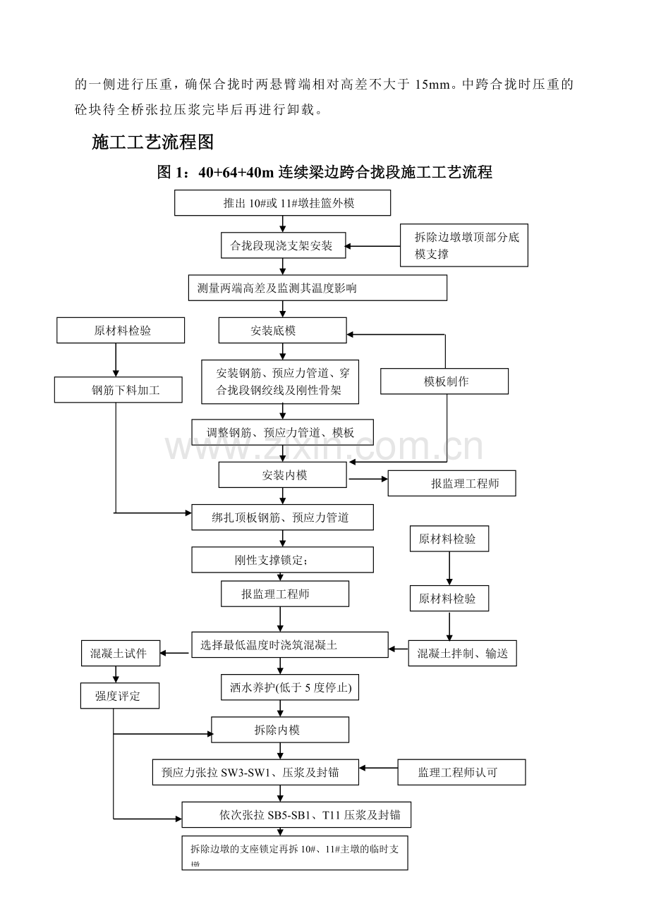 双山大街特大桥合龙段施工方案.doc_第3页