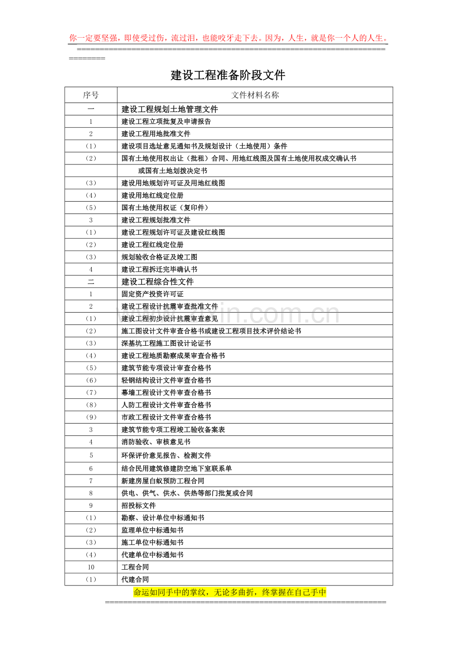 建设工程竣工资料移交目录.doc_第1页