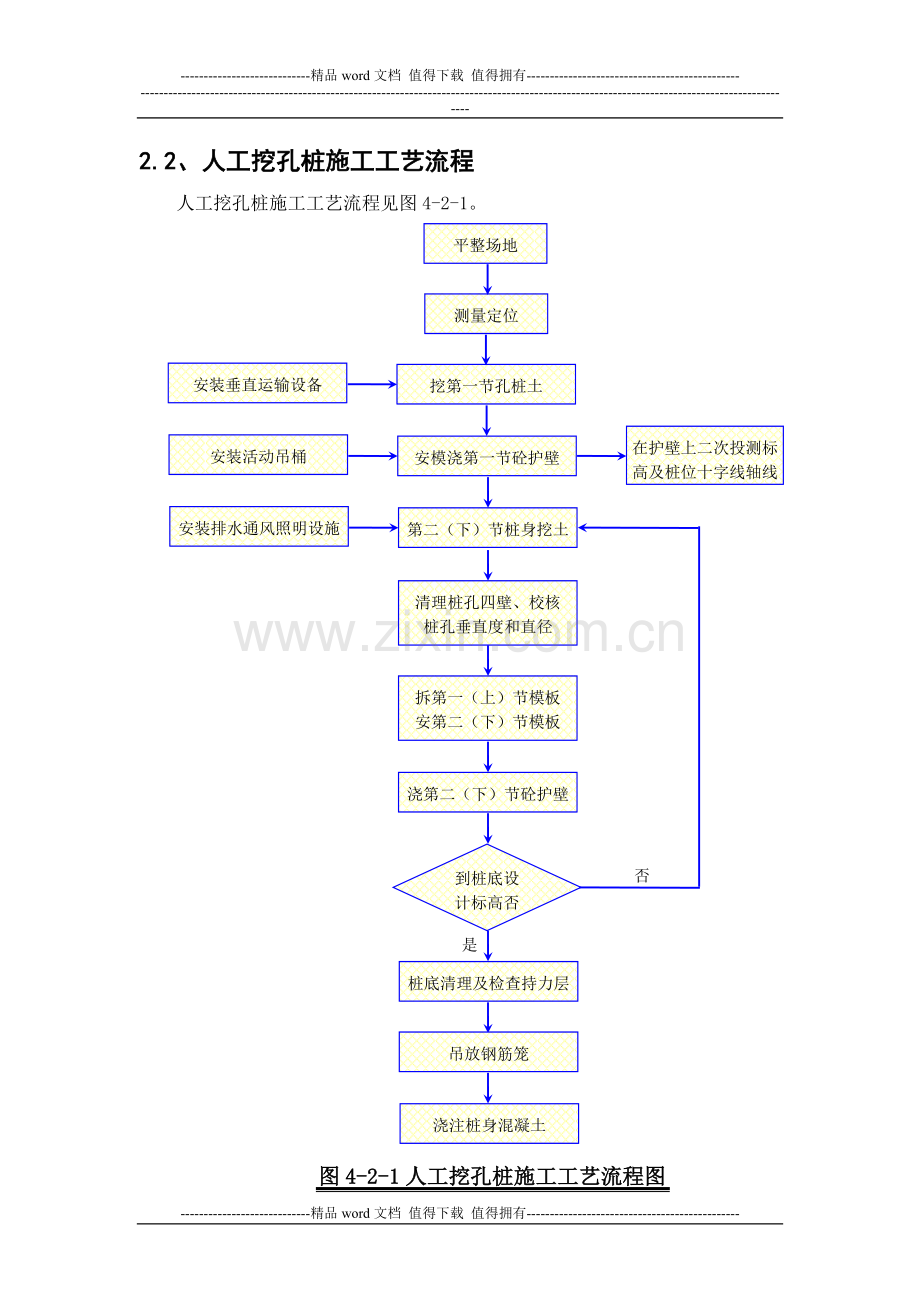 人工挖孔桩施工方法及施工工艺.doc_第2页