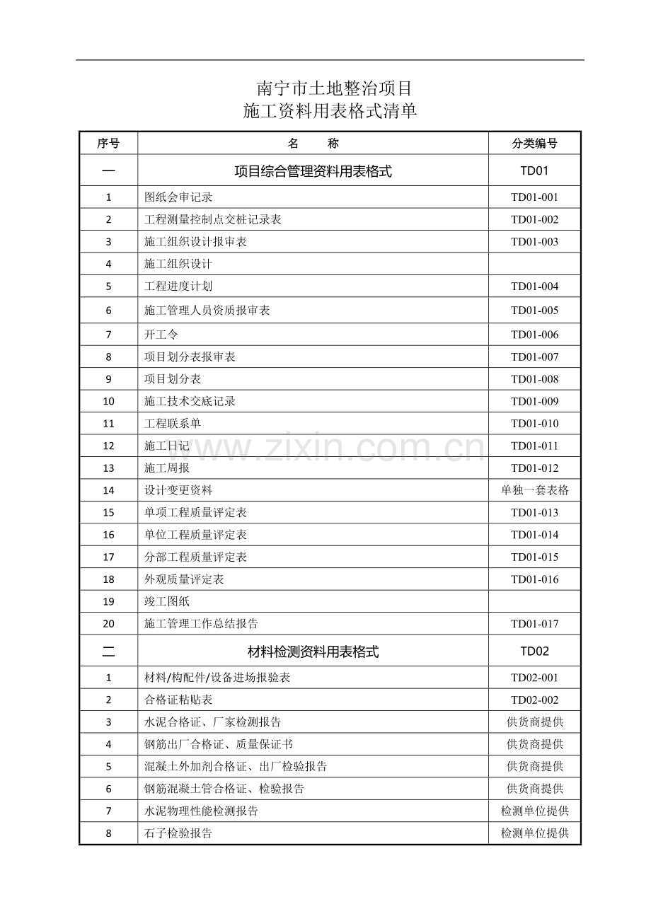 南宁市土地整治项目施工资料用表格式清单.doc_第1页