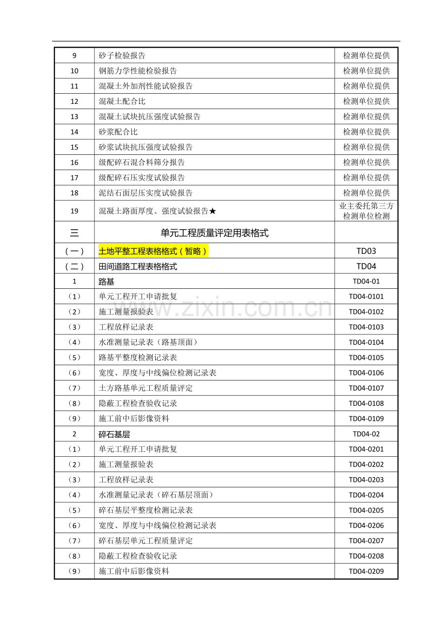 南宁市土地整治项目施工资料用表格式清单.doc_第2页