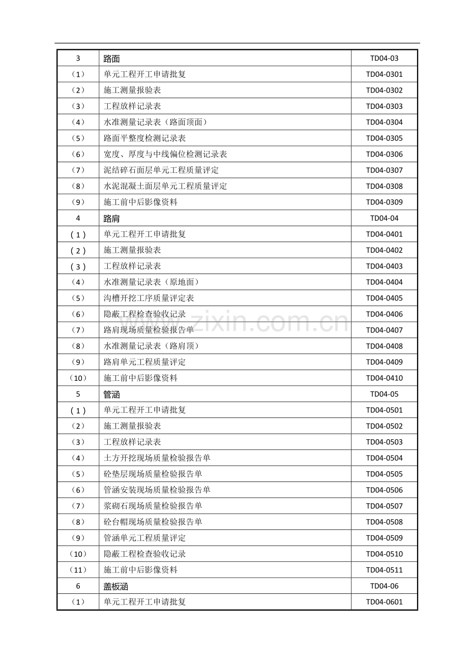 南宁市土地整治项目施工资料用表格式清单.doc_第3页