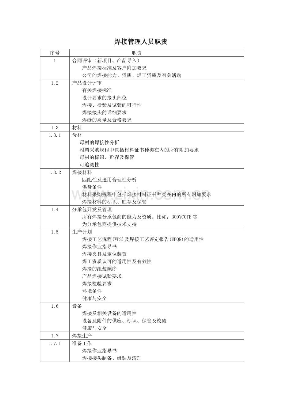 焊接工程师职责.doc_第1页