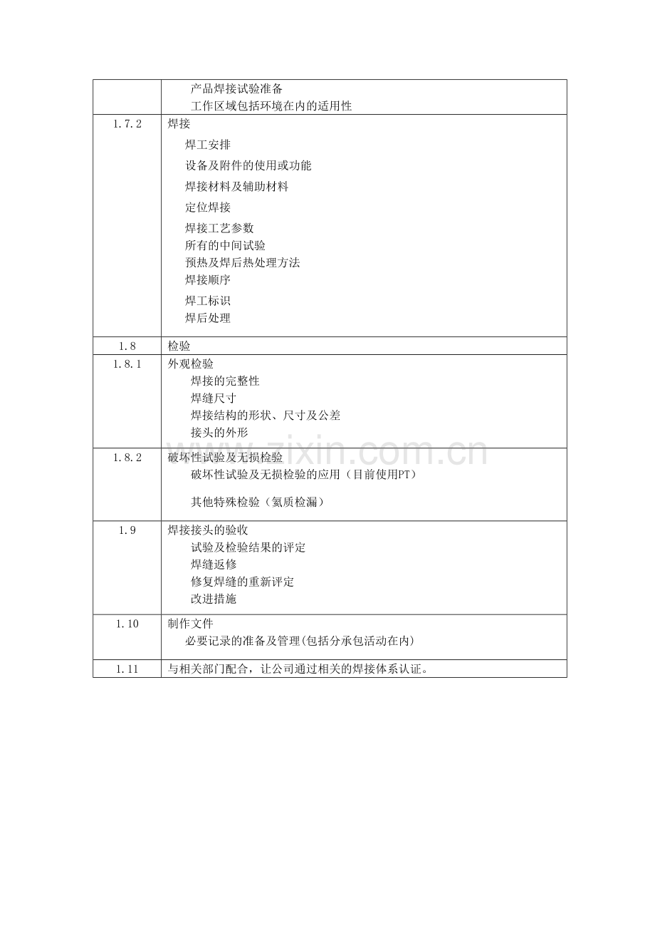 焊接工程师职责.doc_第2页