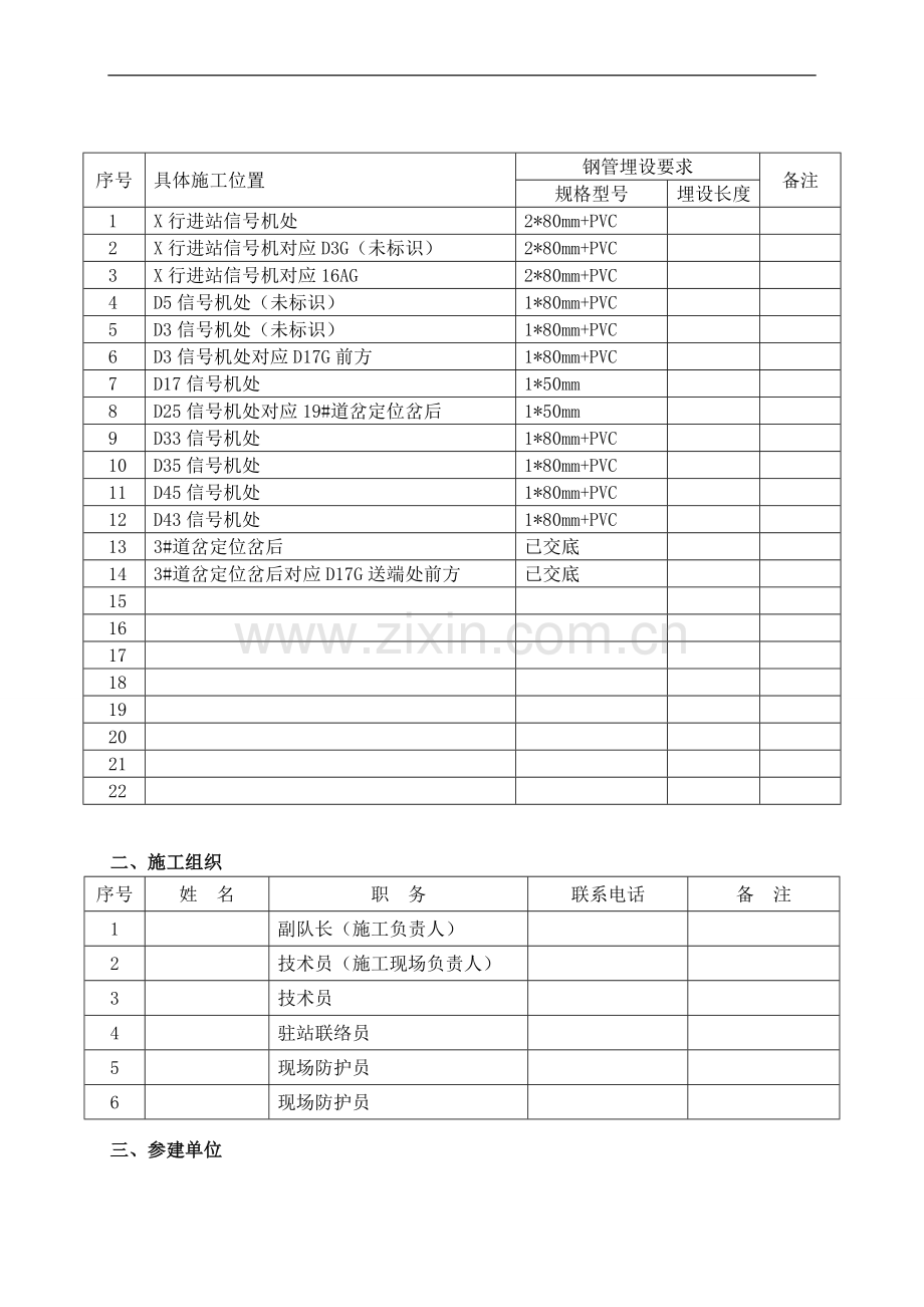 宝成线三合场电缆沟开挖、电缆过轨施工方案.doc_第3页