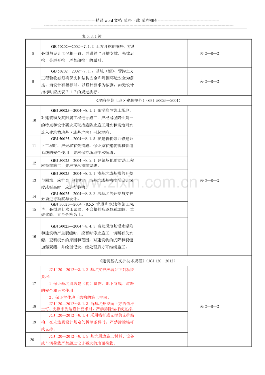 表2-C-1地基与基础工程施工强制性条文执行检查表2016.doc_第2页