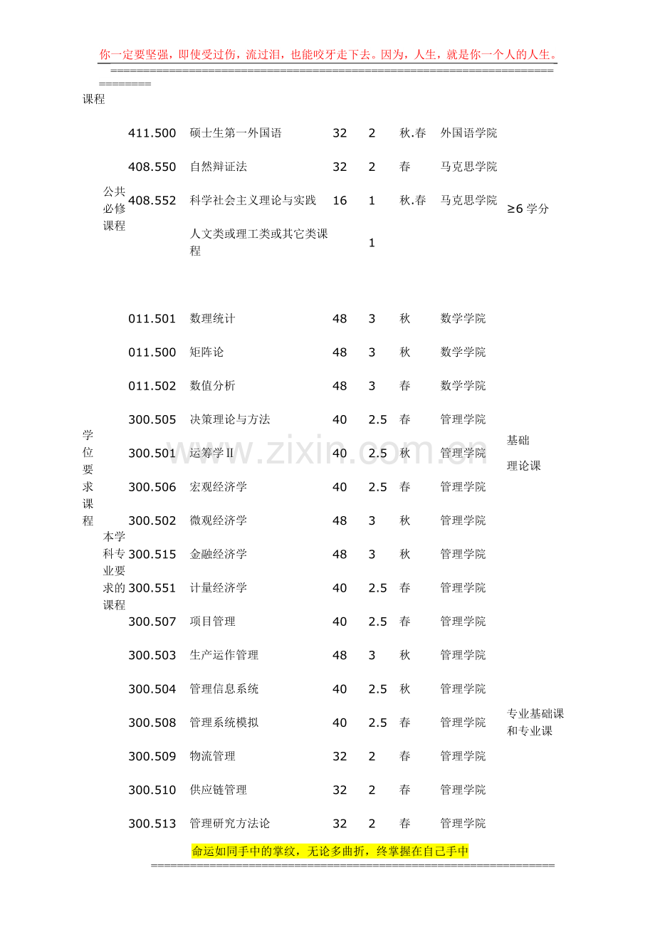 华中科技大学管理科学与工程专业培养方案.doc_第2页