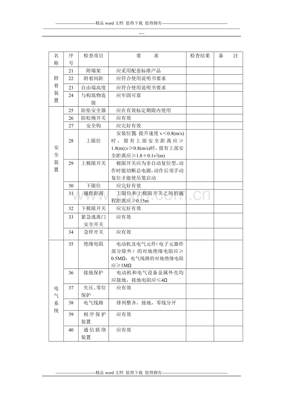 施工升降机检查表、交接班记录、每日使用前检查表.doc_第3页