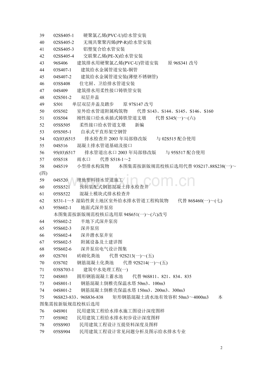 机电专业常用规范目录和图集.doc_第2页