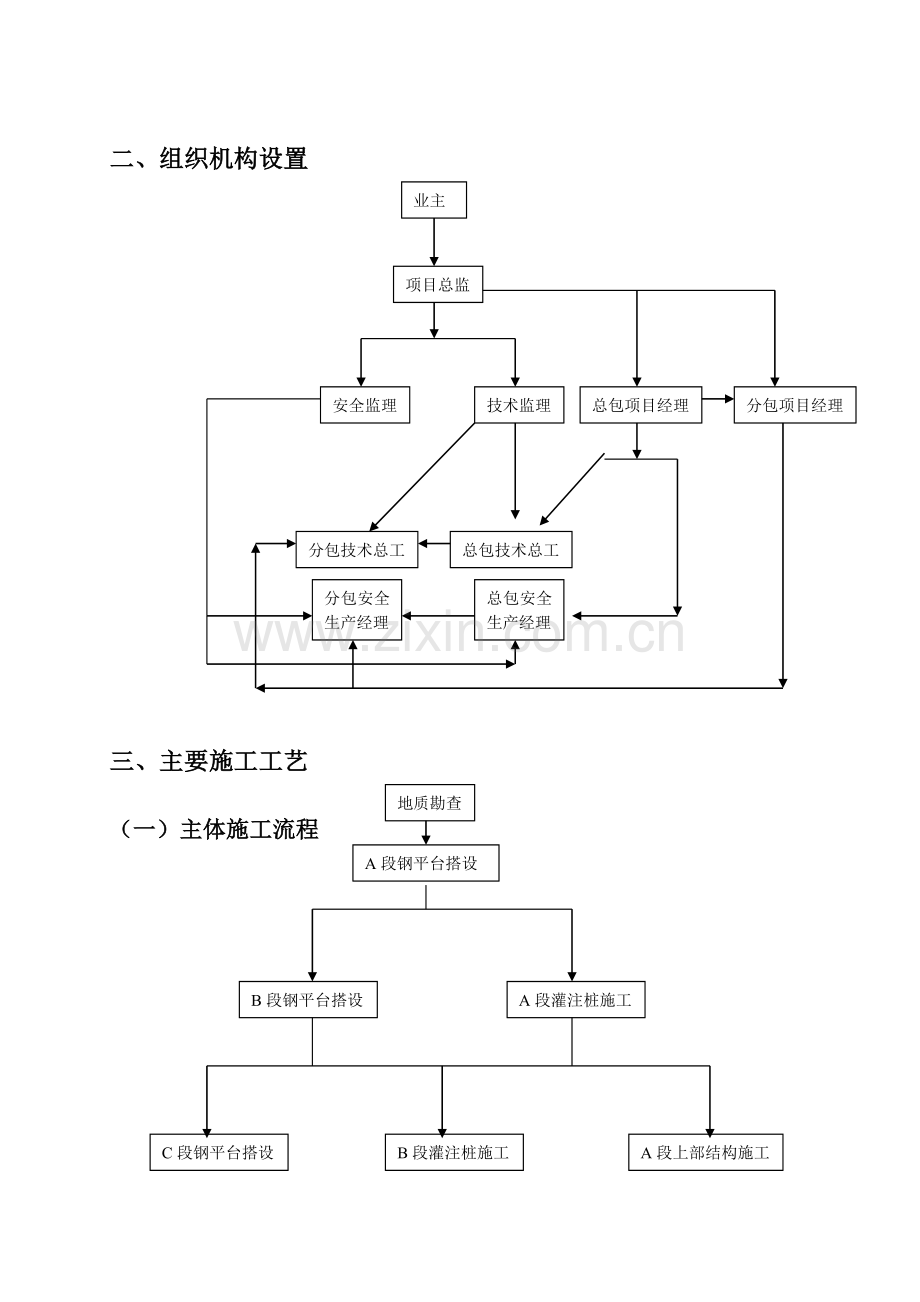 施工总结.doc_第3页