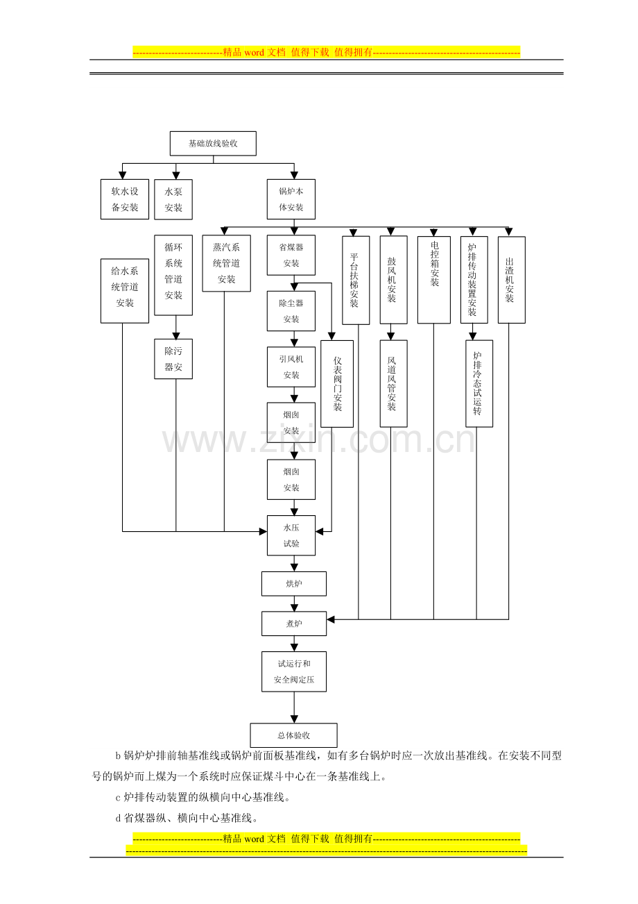 锅炉及附属设备安装施工工艺标准.doc_第3页