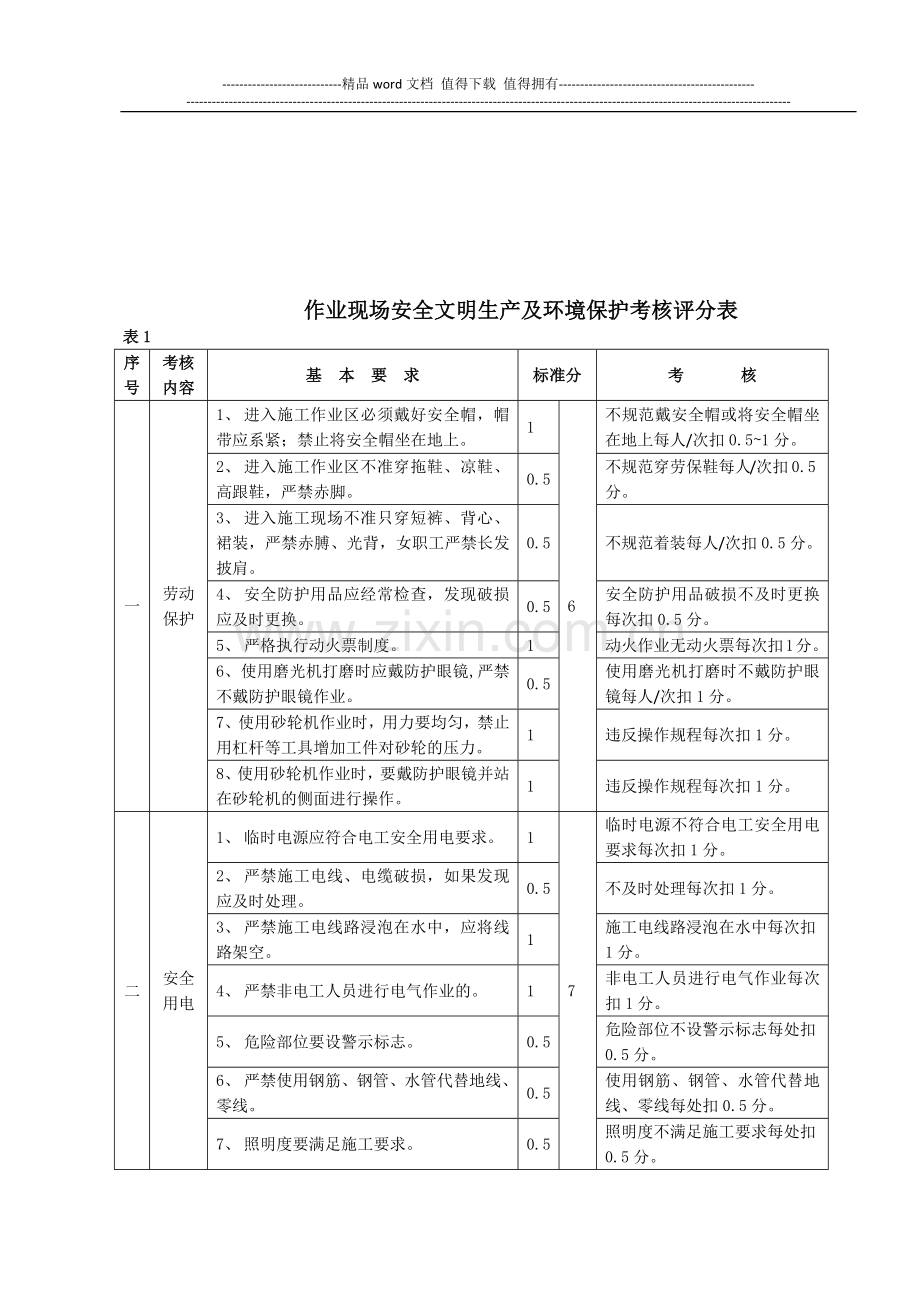 安全文明施工与环境保护考核办法.docx_第3页