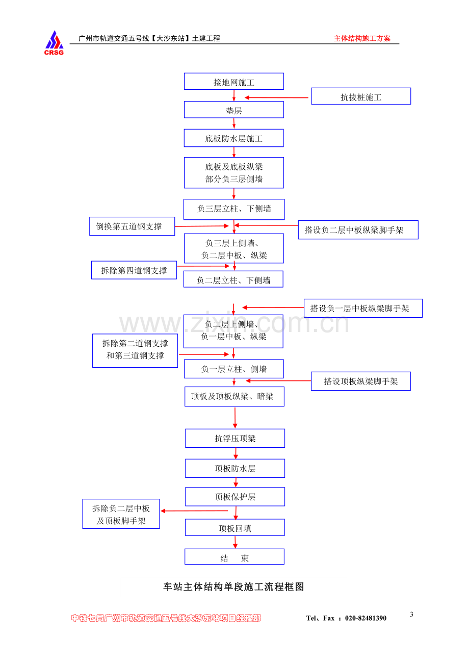 主体车站结构施工方案.doc_第3页