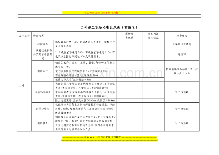 二衬施工现场检查记录表.docx_第1页