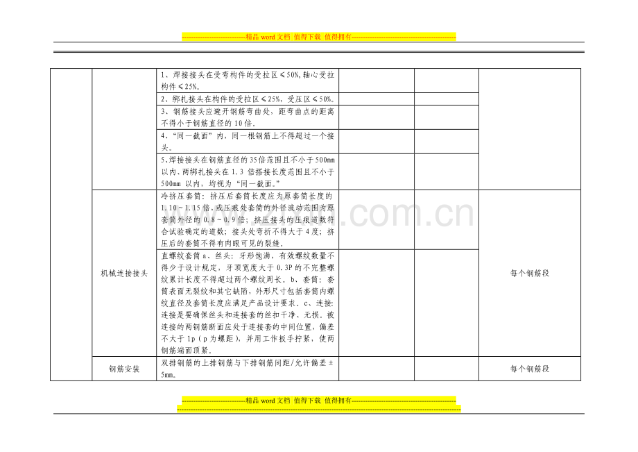 二衬施工现场检查记录表.docx_第2页