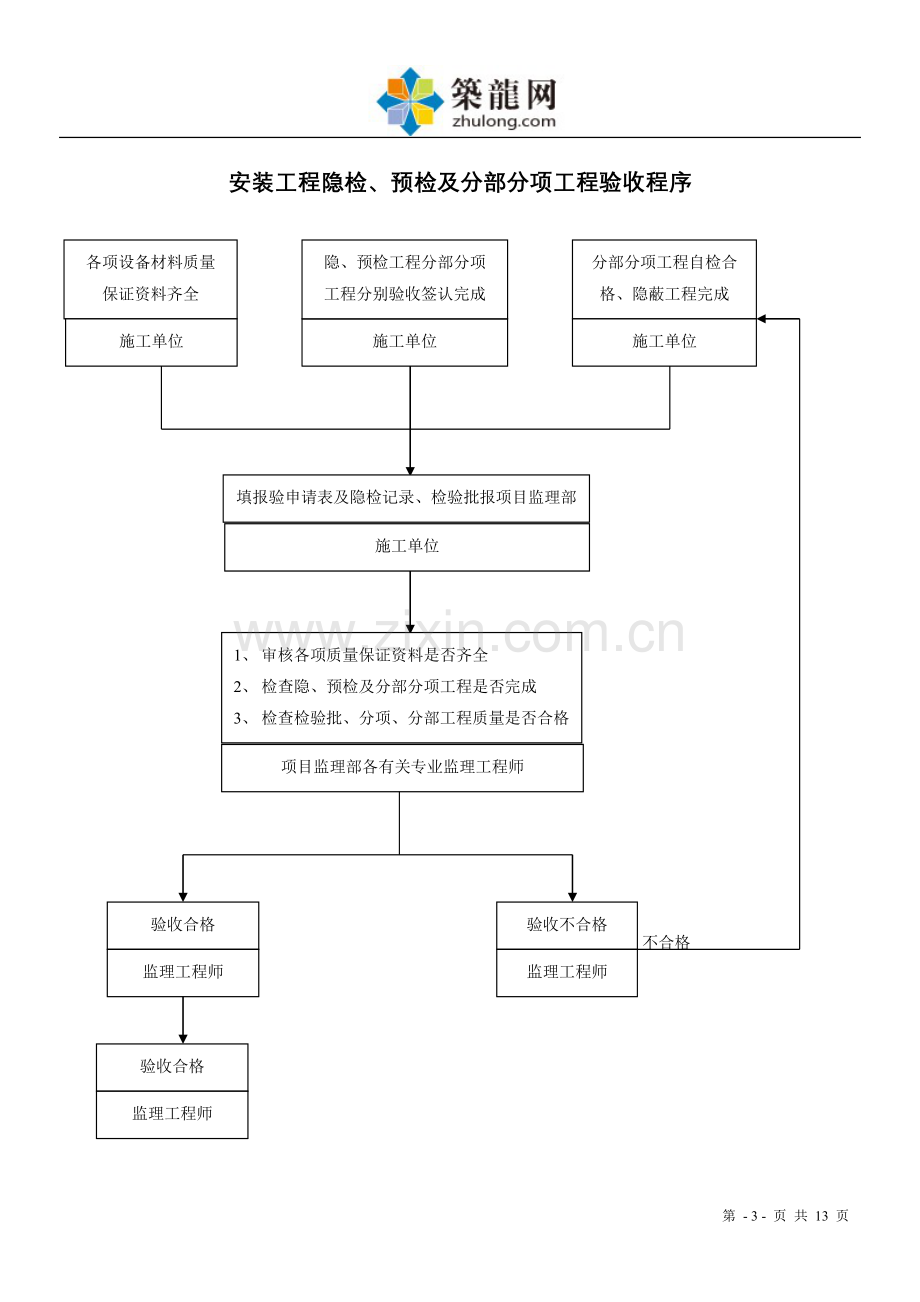 超高层办公楼工程监理实施细则(水暖电专业).doc_第3页