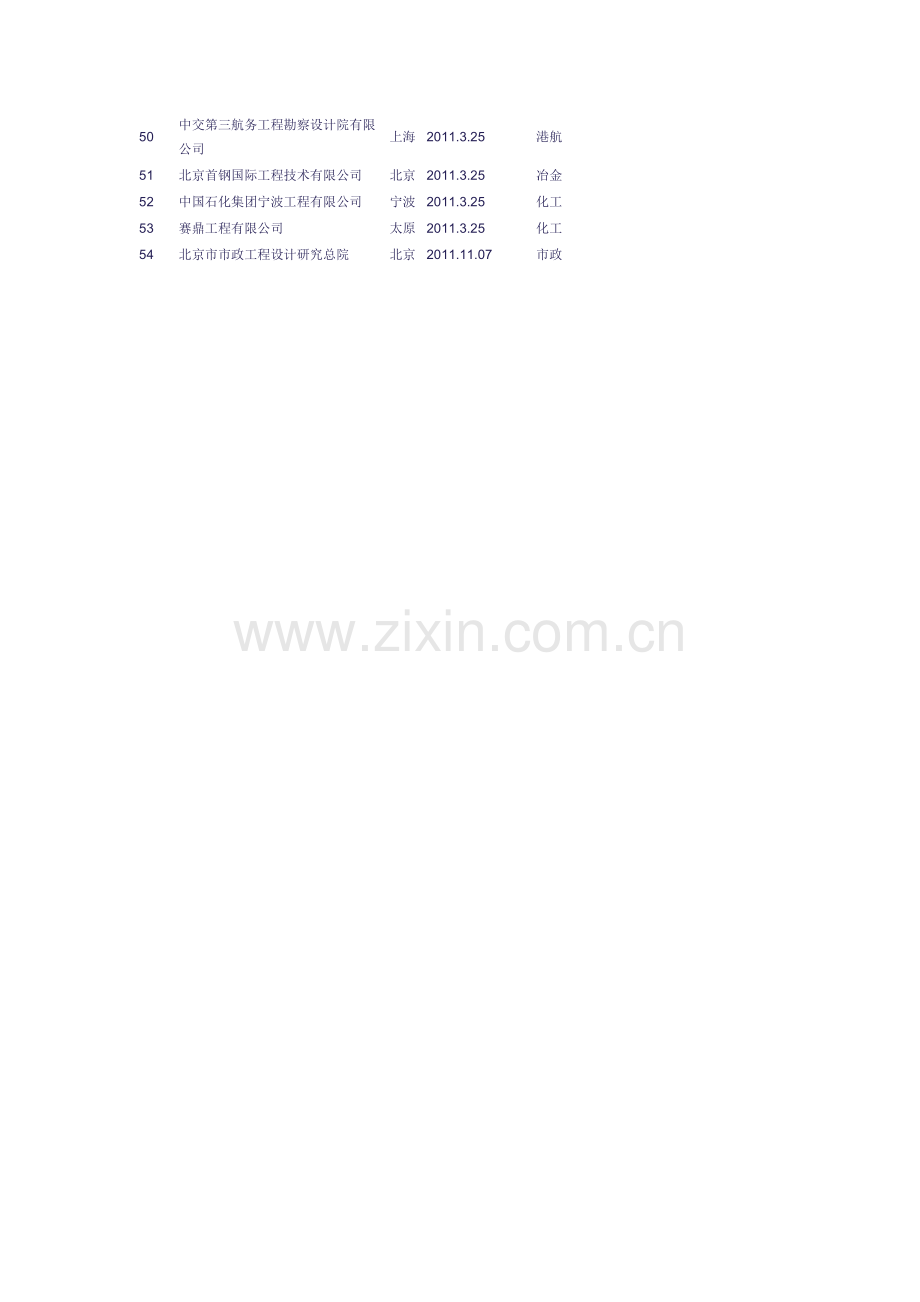 全国工程设计综合甲级资质企业名单.doc_第3页