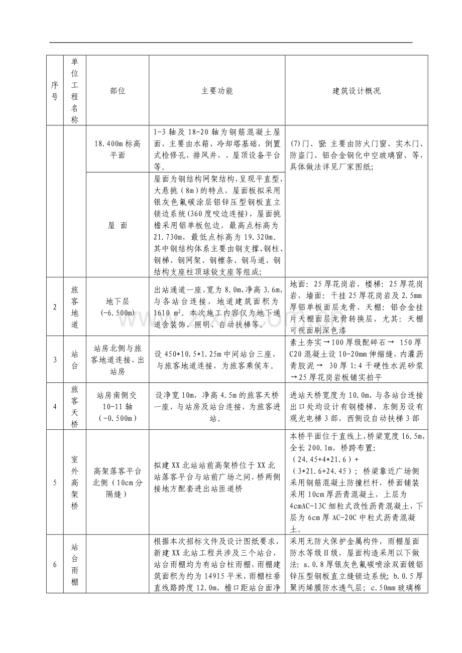 总体施工组织不知及规划(框架结构-大量图表).doc_第3页