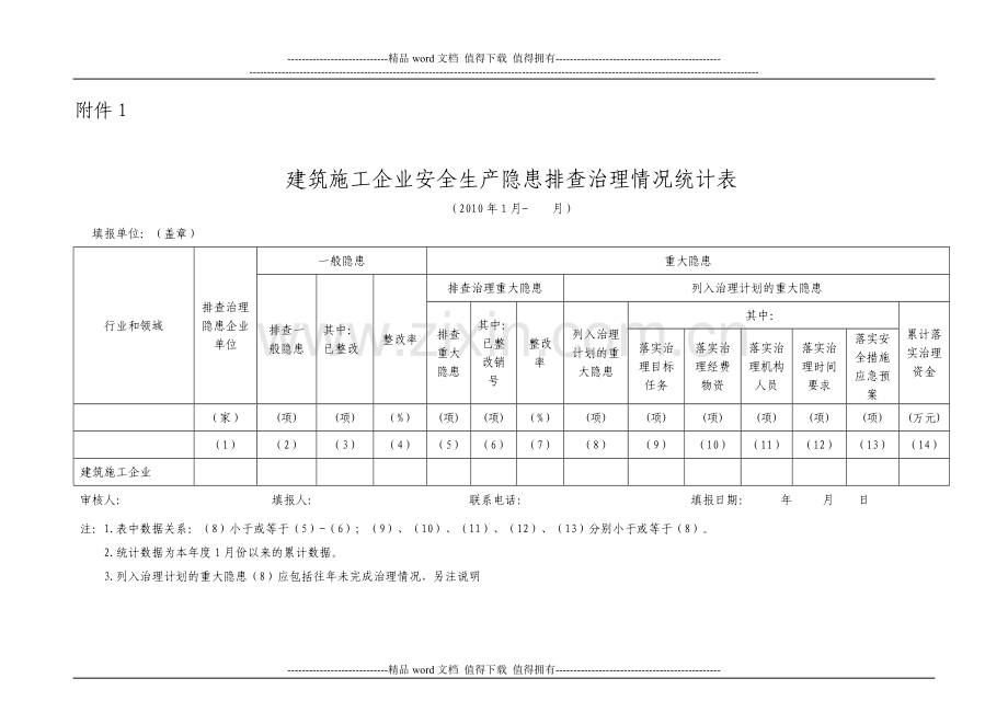 建筑施工企业安全生产隐患排查治理情况统计表.doc_第1页