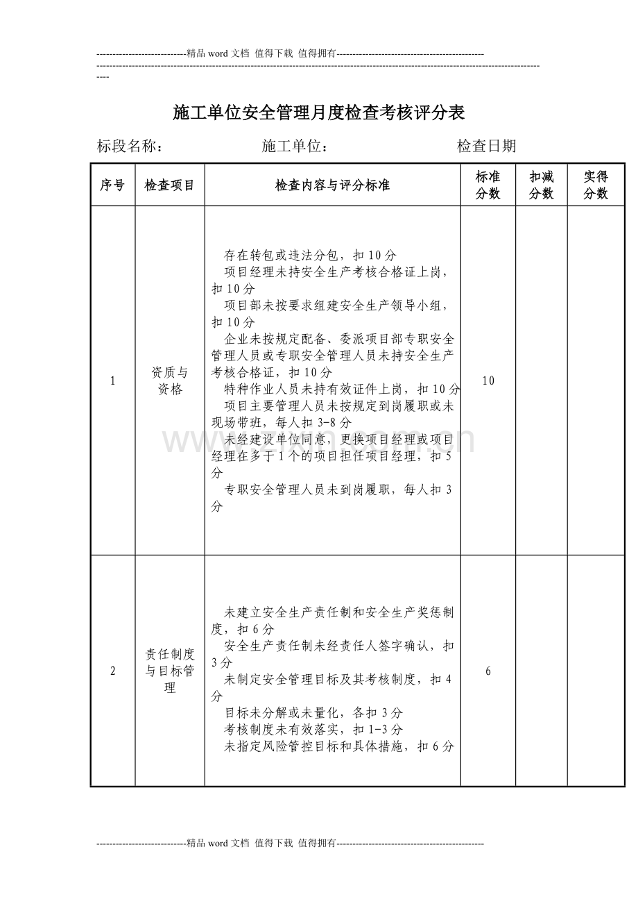 施工单位安全管理月度检查考核评分表.doc_第1页