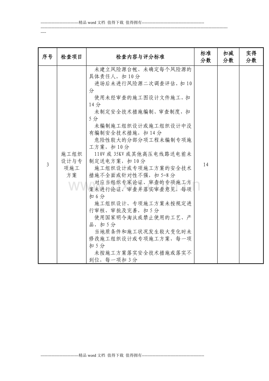 施工单位安全管理月度检查考核评分表.doc_第2页