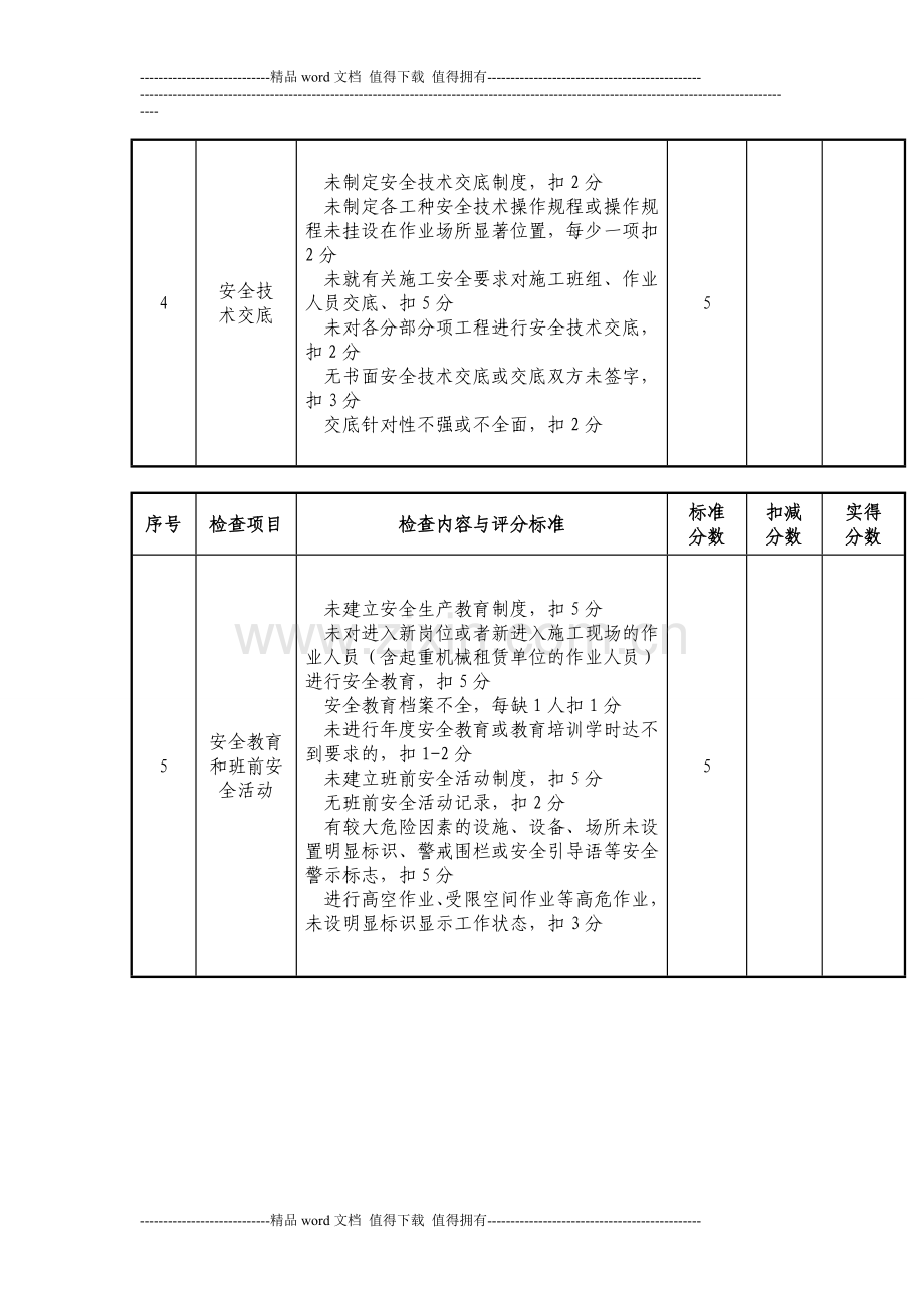 施工单位安全管理月度检查考核评分表.doc_第3页