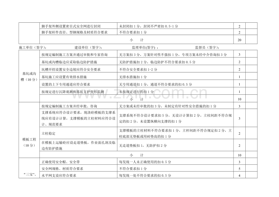 建筑工程现场安全文明施工检查打分表.doc_第3页