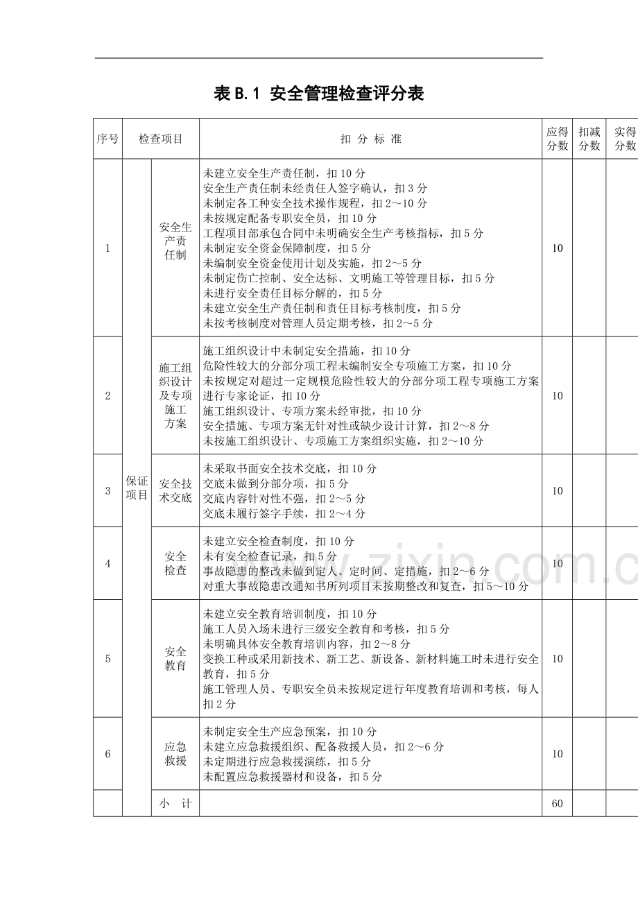 建筑施工安全检查评分汇总表分项检查评分表(新).doc_第2页