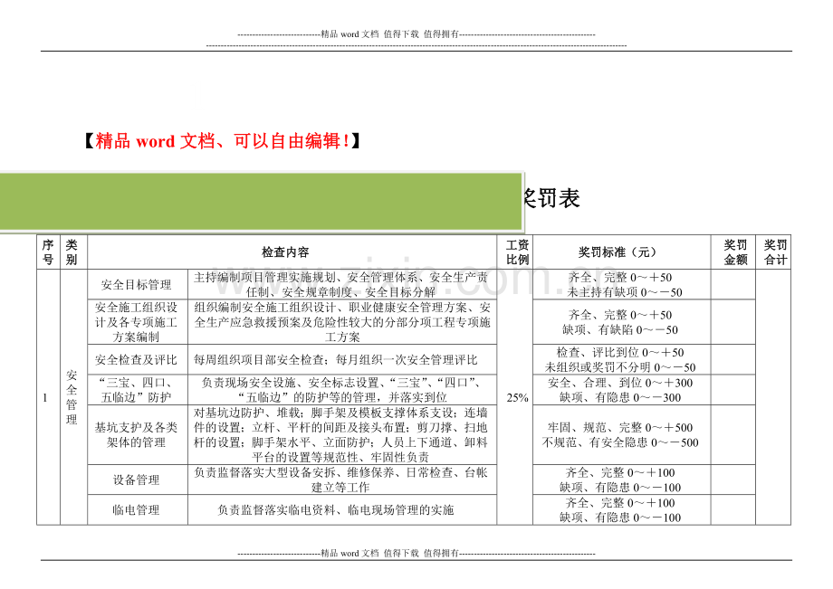 安全质量文明施工工期奖罚规定.doc_第2页