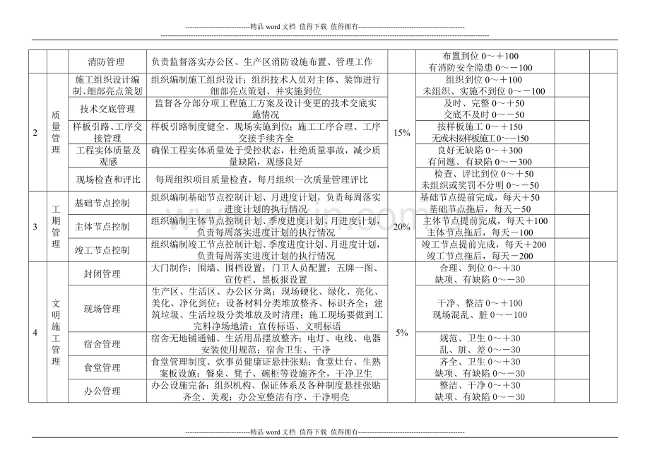 安全质量文明施工工期奖罚规定.doc_第3页