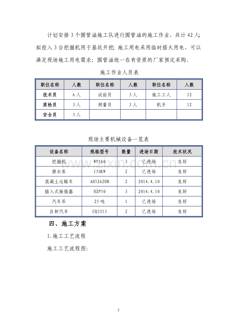 圆管涵施工方案(终).doc_第2页