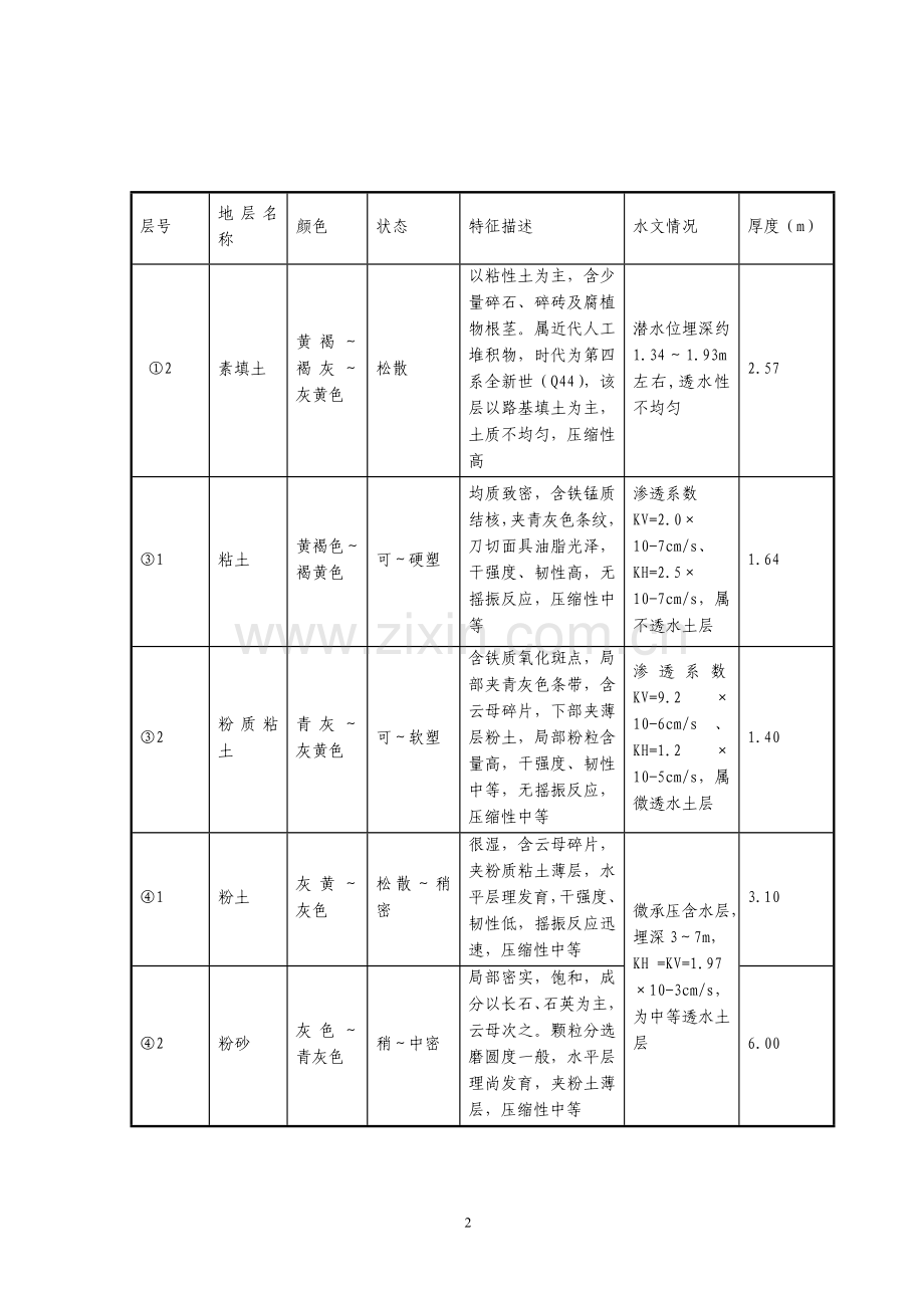 中间风井端头降水施工方案.doc_第2页