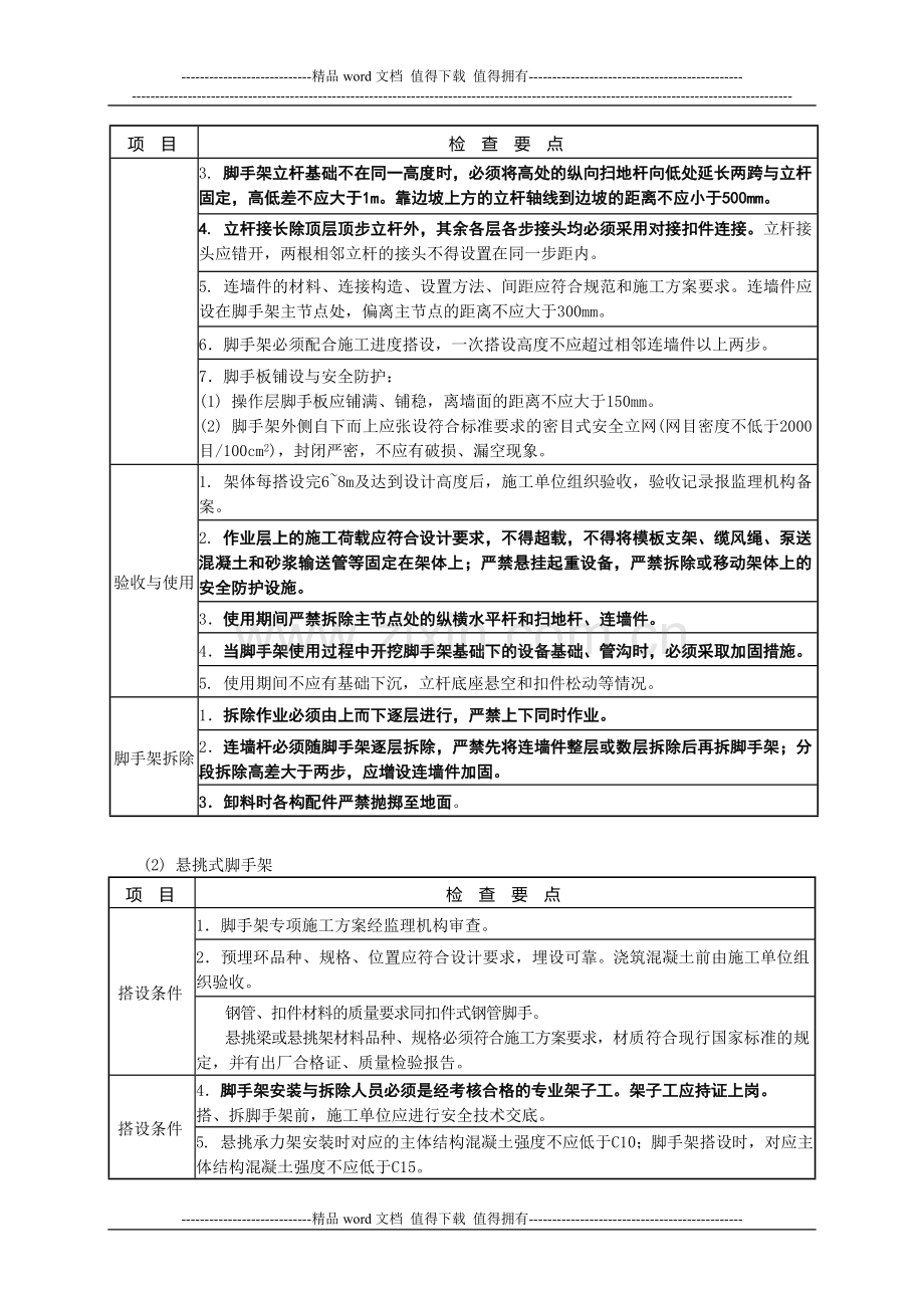 5.-施工现场-安全生检行为检查要点.doc_第3页