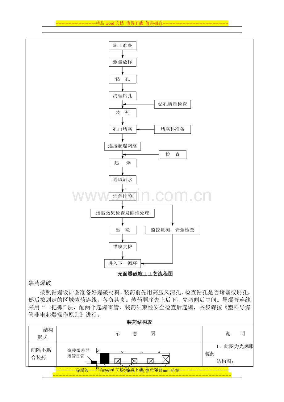 爆破技术施工技术交底.doc_第2页