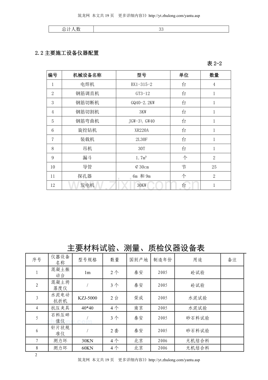 立交桥钻孔灌注桩施工方案.doc_第2页