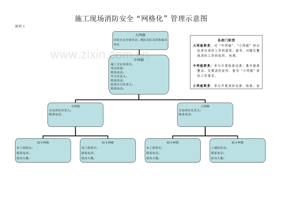 关于规范昌平区施工现场报送相关材料的通知.doc_第3页