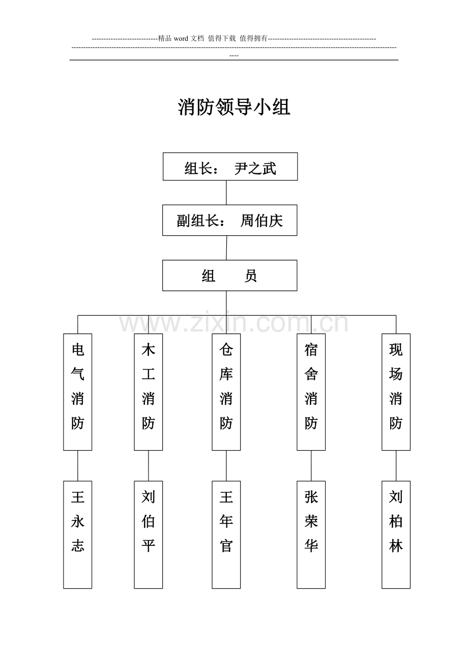 施工现场保卫、消防组织系统1.doc_第2页