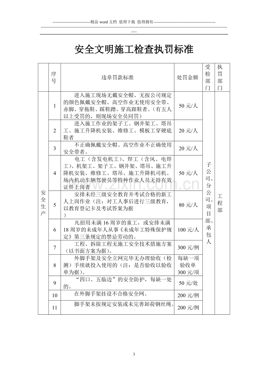 安全文明施工检查执罚标准.doc_第3页