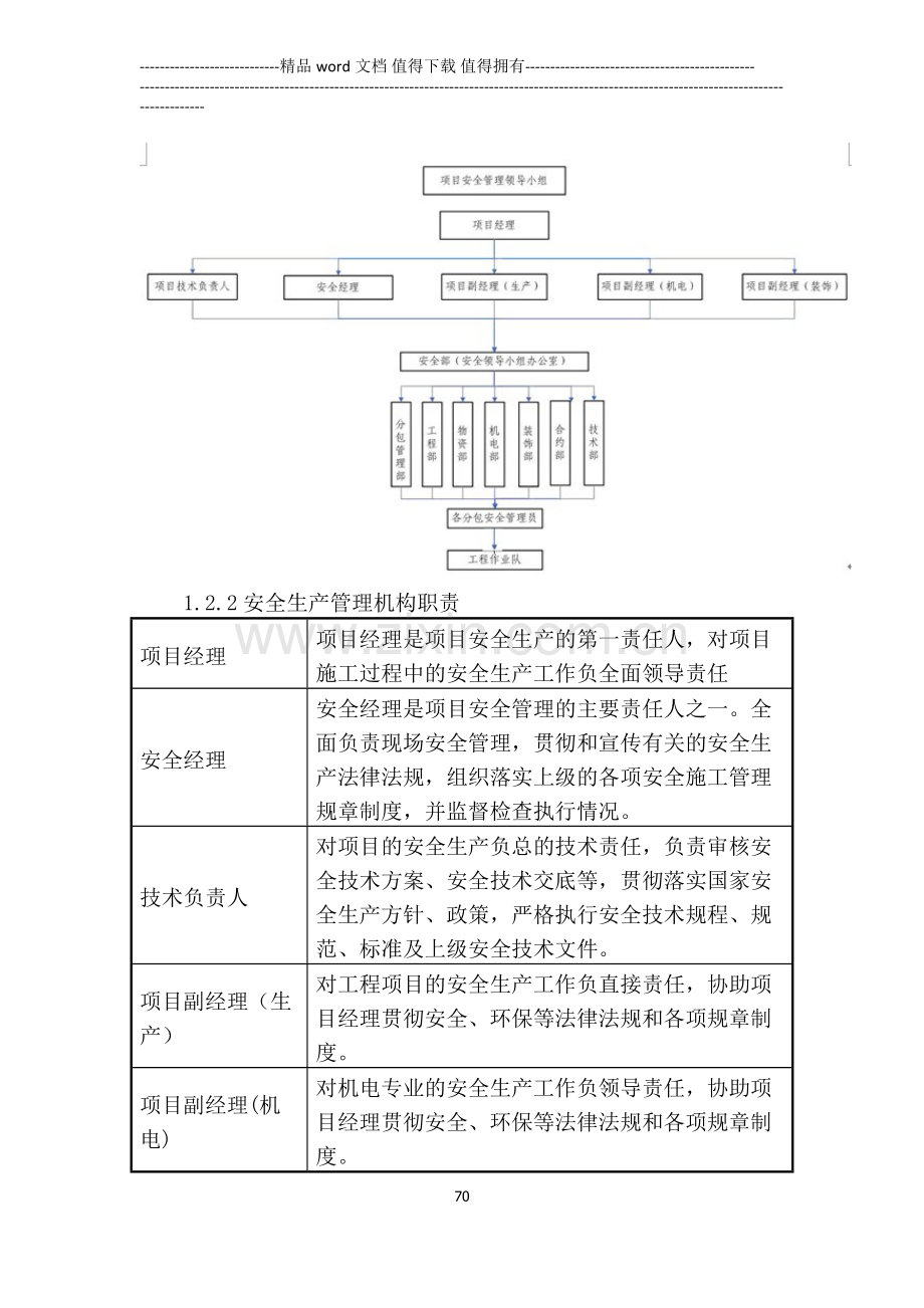 第六章-安全防护及文明施工措施(53页).doc_第2页