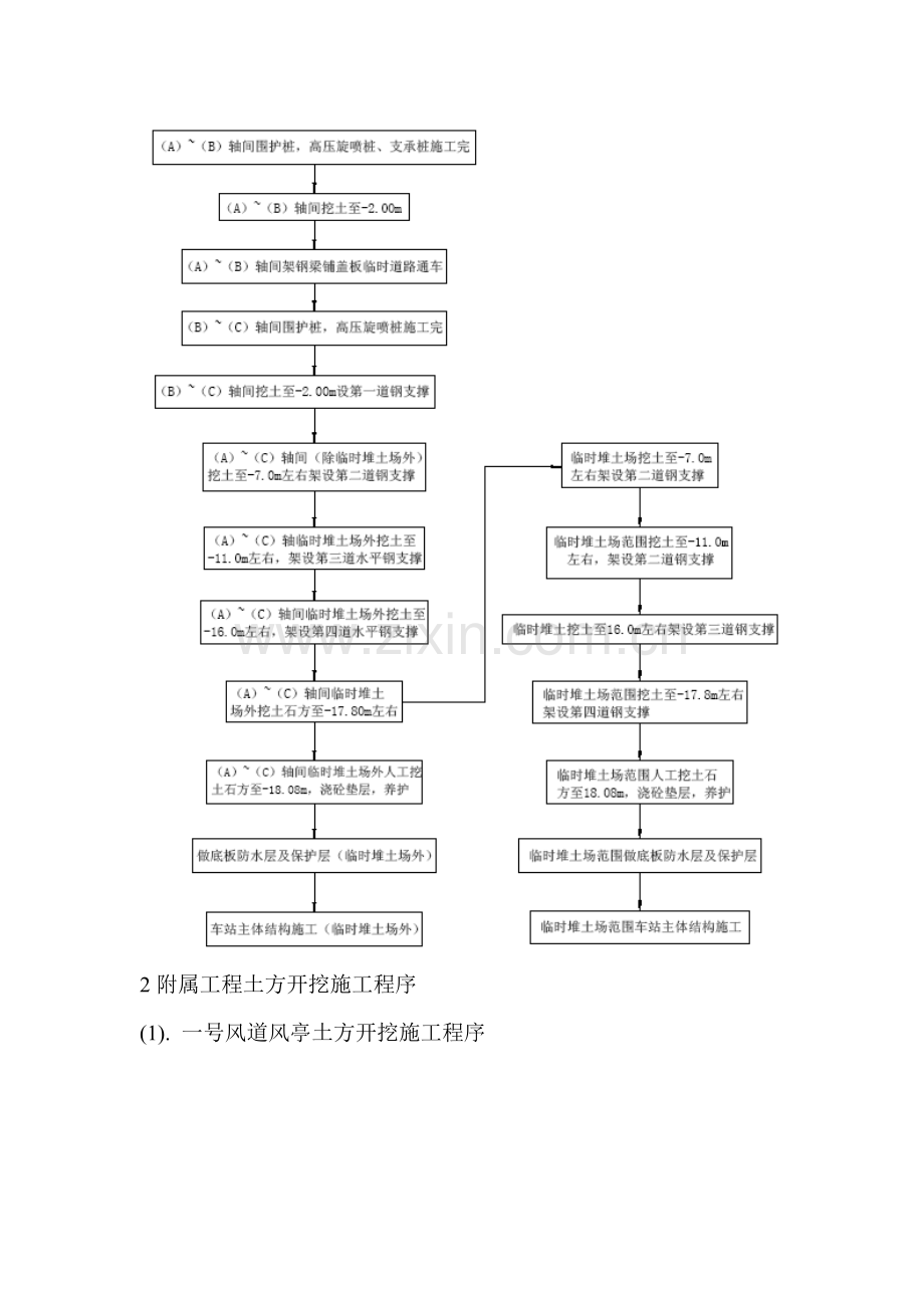 某地铁车站土石方工程施工方案.doc_第3页