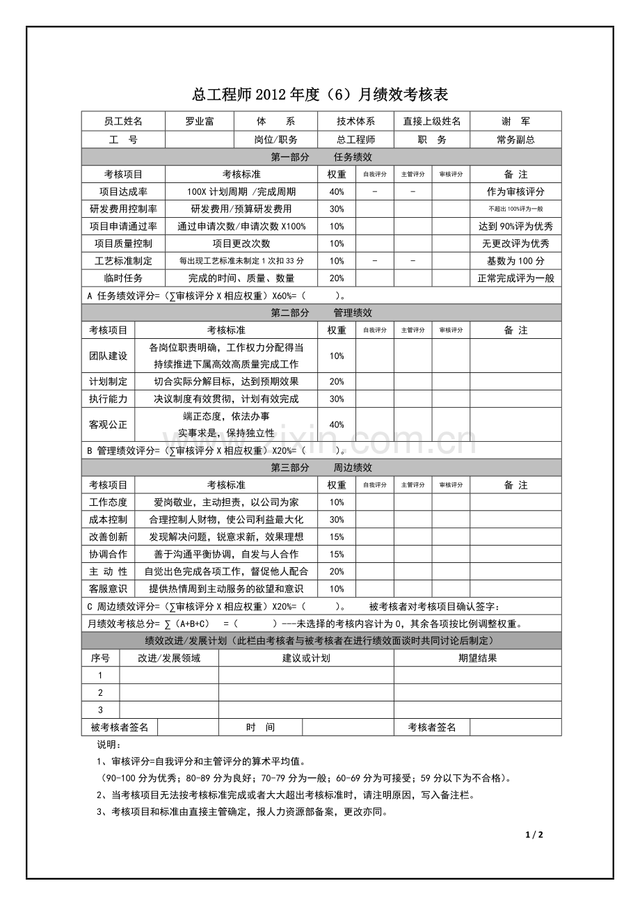 总工程师绩效考核表.doc_第1页