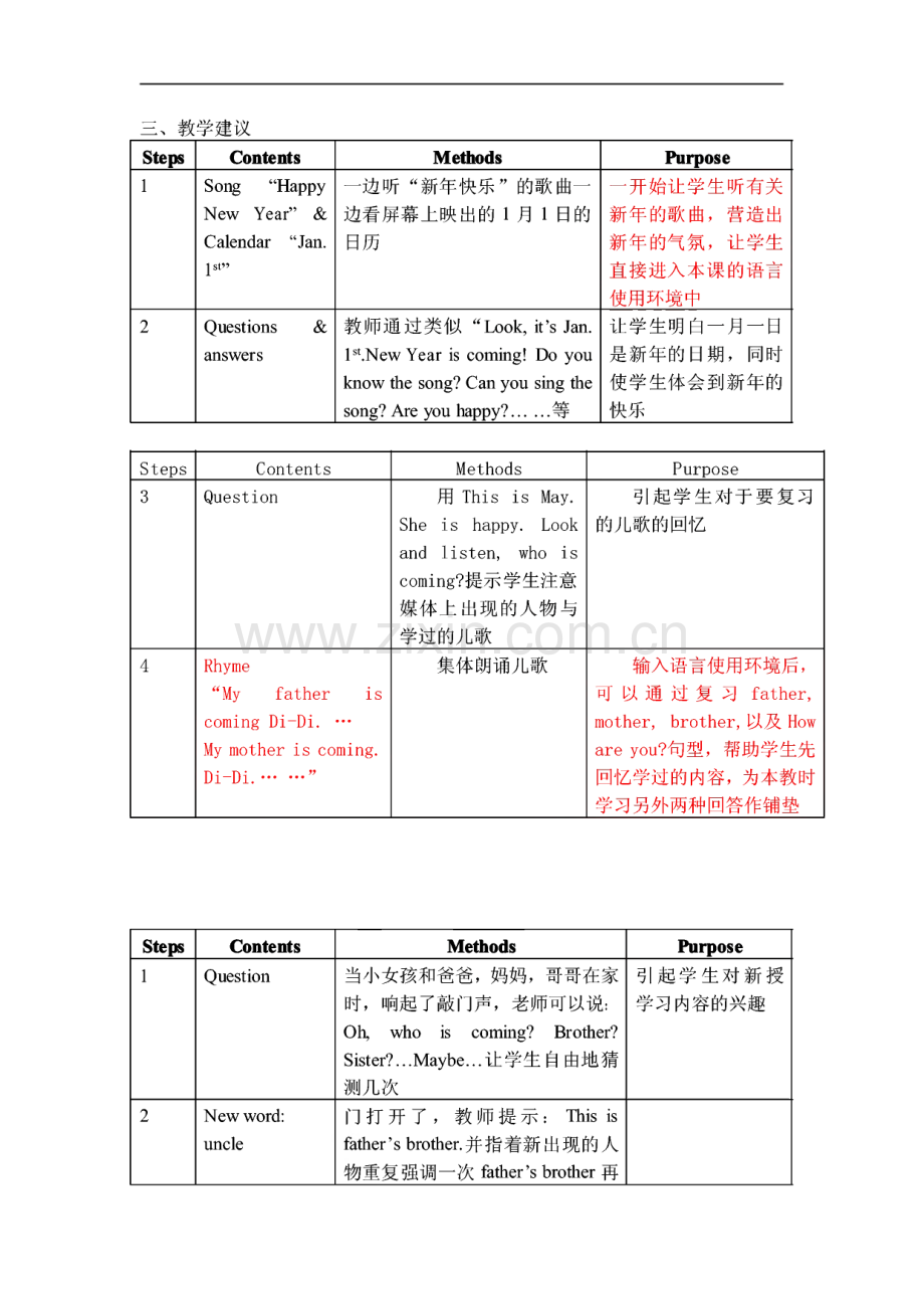 人教版小学一年级英语下册教案.pdf_第2页