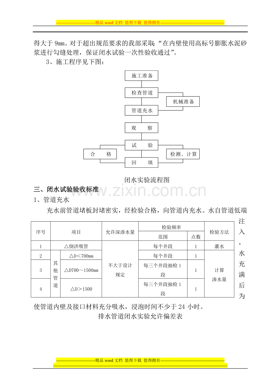 管道闭水试验施工方案.doc_第2页