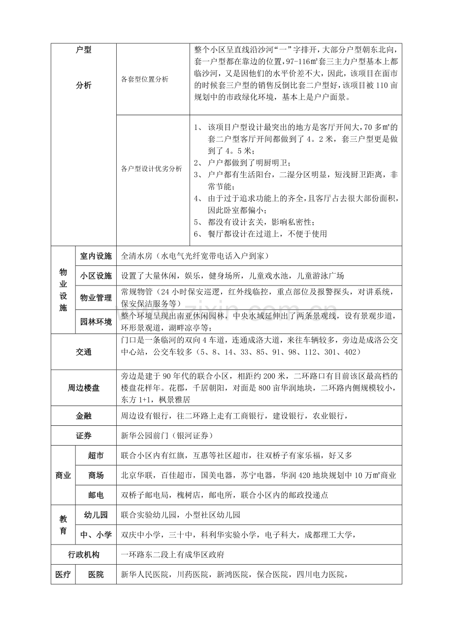 房地产项目信息调查表1.doc_第2页