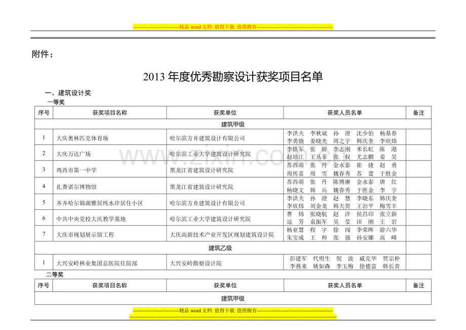 关于2013年度黑龙江省优秀工程勘察设计奖评选结果的公示.doc_第1页