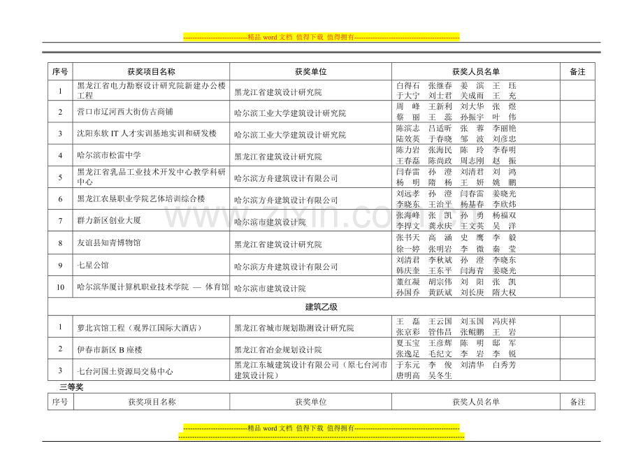 关于2013年度黑龙江省优秀工程勘察设计奖评选结果的公示.doc_第2页