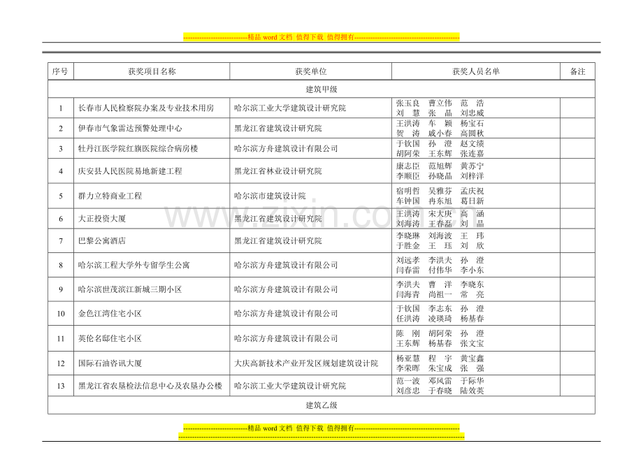 关于2013年度黑龙江省优秀工程勘察设计奖评选结果的公示.doc_第3页