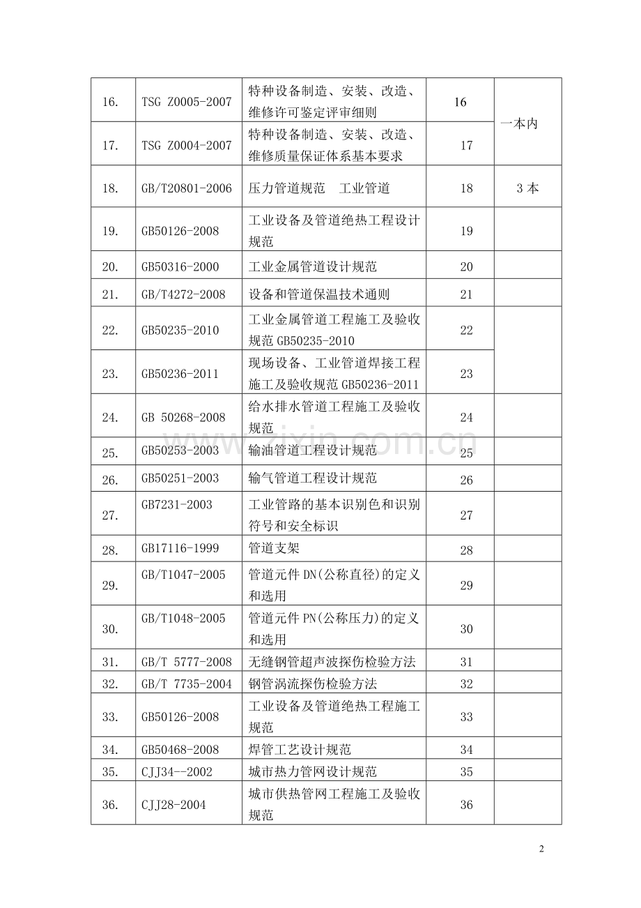 压力管道安装法律法规目录.doc_第2页