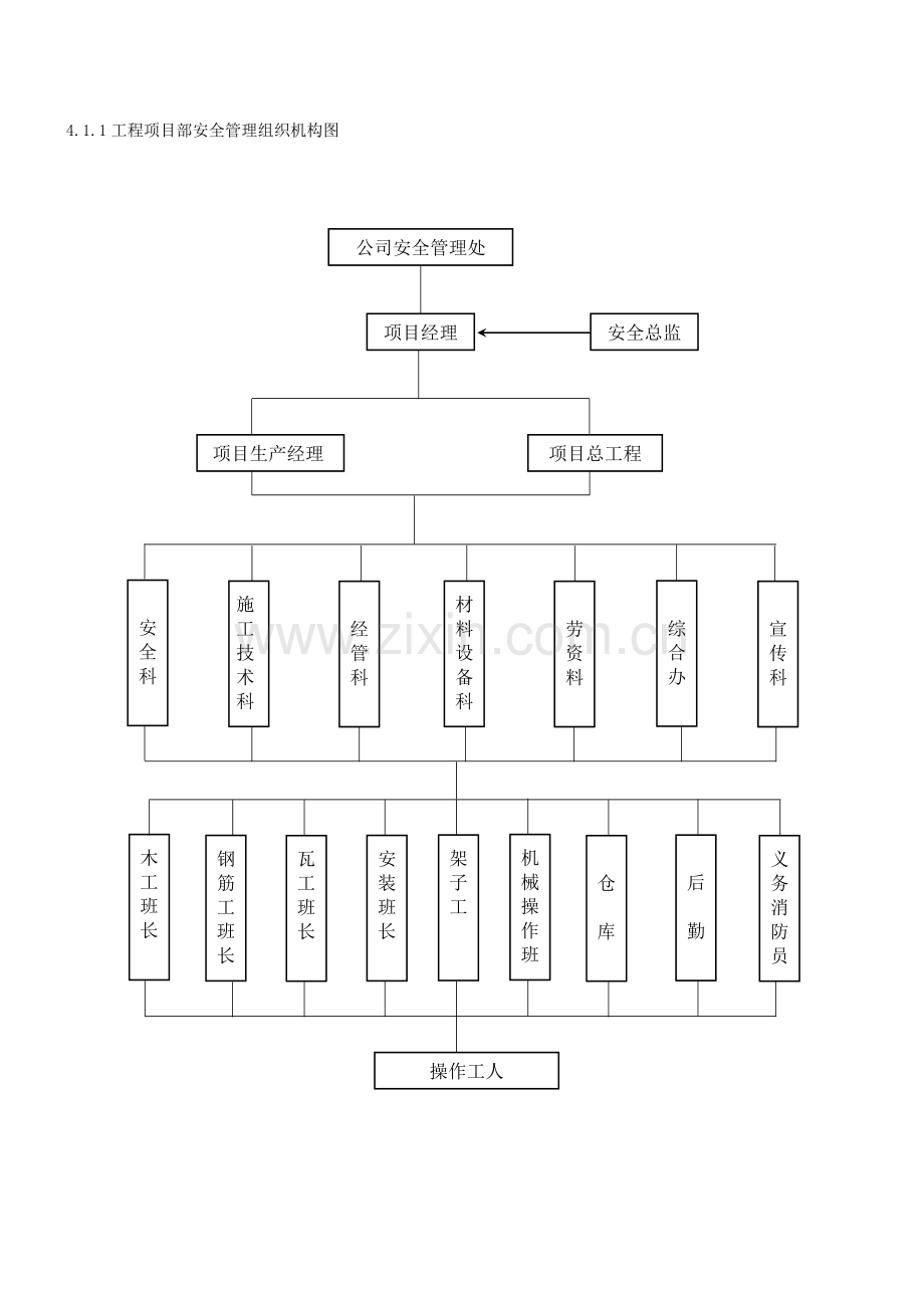 4.1.1工程项目部安全管理组织机构图.doc_第1页