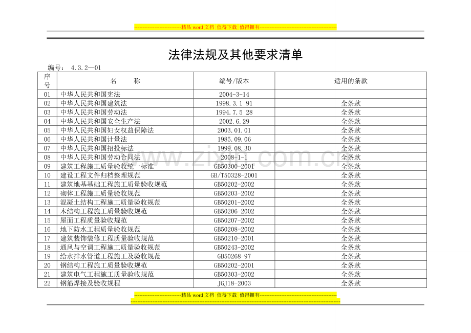 宏业装饰工程法律法规及其他要求清单1.doc_第1页